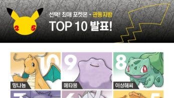 La web de Pokémon de Corea comparte los resultados de la encuesta sobre los Pokémon favoritos de Kanto por el 25º aniversario de la franquicia
