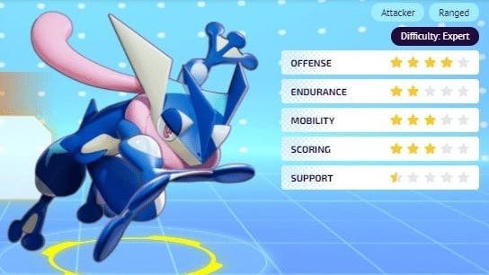 Imagen recopila por roles todos los Pokémon de Pokémon Unite: repaso a cada estadística y más