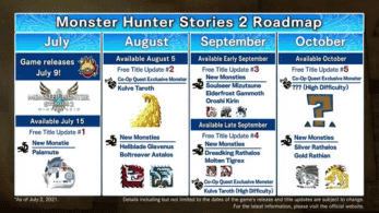 Monster Hunter Stories 2 estrena vídeo mostrando las novedades post-lanzamiento