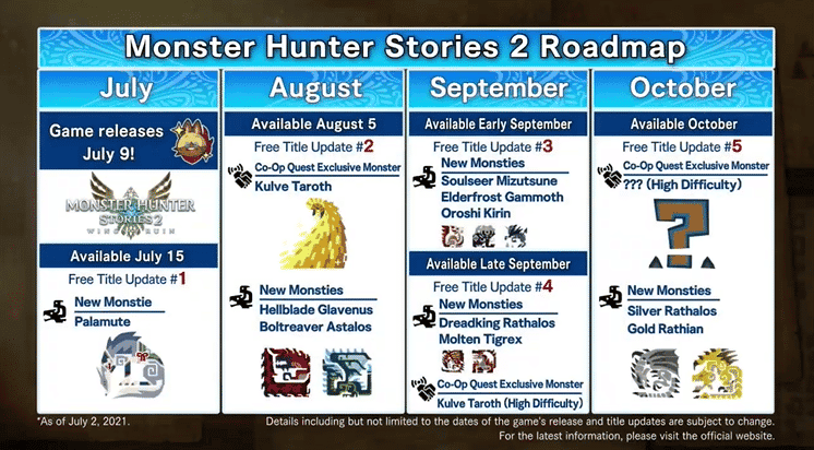 Monster Hunter Stories 2 estrena vídeo mostrando las novedades post-lanzamiento