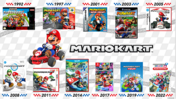 My Nintendo añade este fondo de pantalla de Mario Kart en el catálogo americano