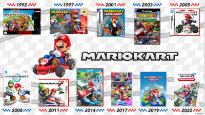 My Nintendo añade este fondo de pantalla de Mario Kart en el catálogo americano