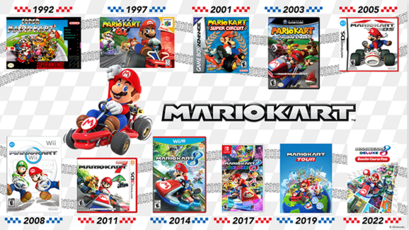 My Nintendo añade este fondo de pantalla de Mario Kart en el catálogo americano