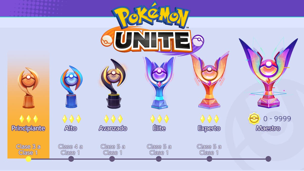 Todos los modos de Pokémon Unite y el nuevo orden de clases por rango -  Nintenderos