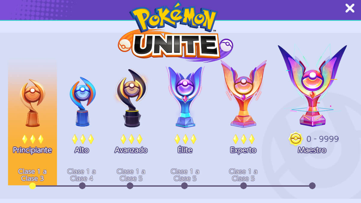 Pokémon Unite - Tipos de Habilidades