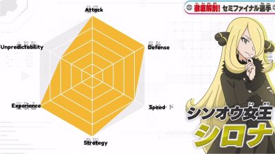 Stats oficiales de Ash, Cintia, Lionel y Dianta en el anime Viajes Pokémon