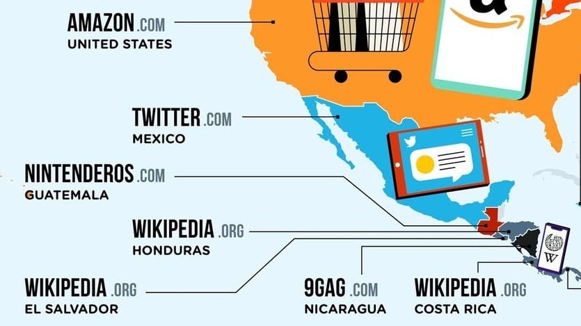 Nintenderos es la web más visitada en Guatemala según el ranking mundial