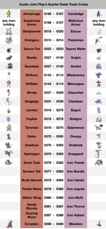 Pokémon iniciales de Pokémon Escarlata y Púrpura: ¿cuál escoger?