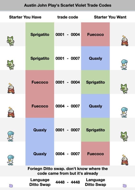 códigos de intercambio para conseguir a todos los iniciales de Pokémon Escarlata y Púrpura