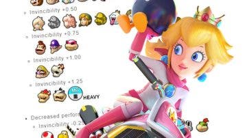 Mario Kart 8 Deluxe: Revelados los cambios en stats de personajes y vehículos en la nueva actualización 2.4.0